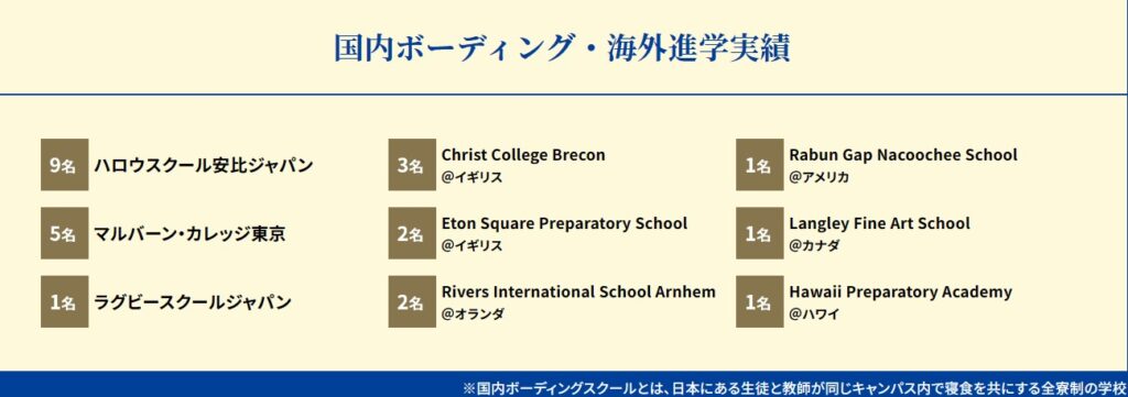 海外経験のない英語初心者である小学生が英検2級レベルの英語力を身につけることができる、「GLI英会話」についてお話しします。無料カウンセリングの内容と、どのようにして子どもたちが英語力を伸ばしていけるのか説明します。英検を目指す保護者は絶対見てほしいと思います！
